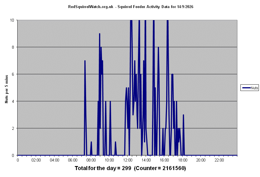 Click to view Monday's chart full-size